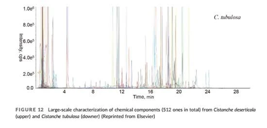 figure 12-2
