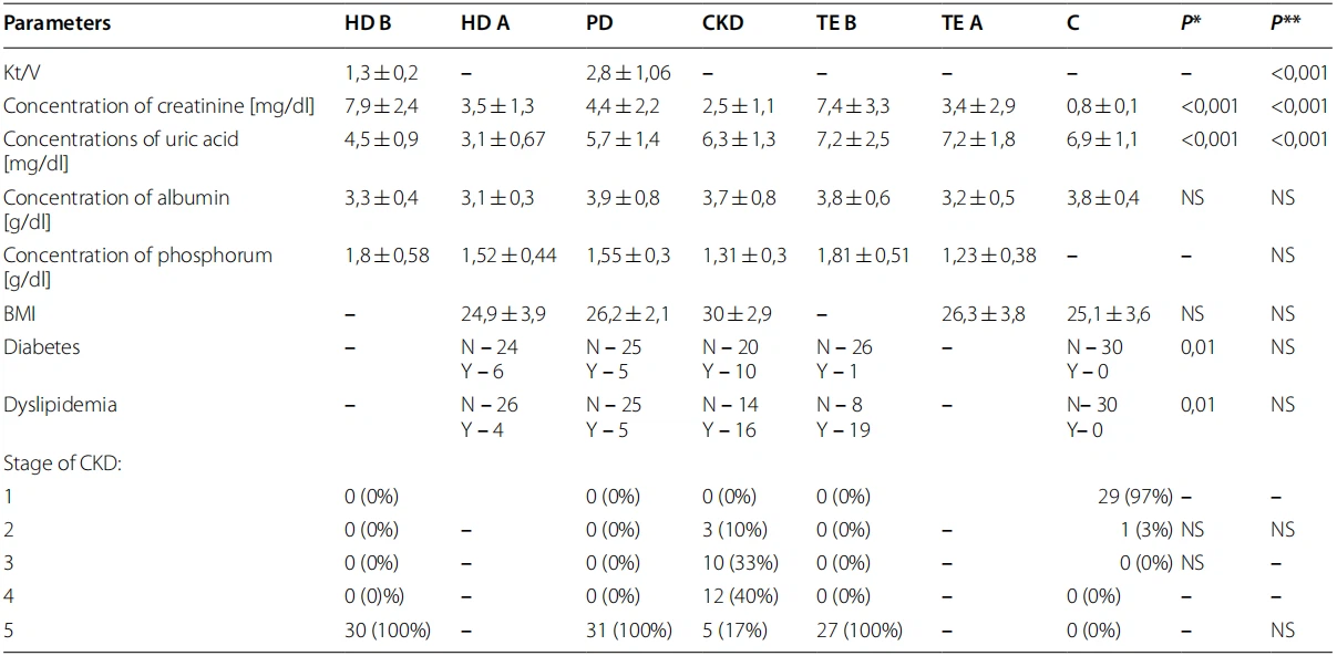 HOW LONG DOES IT TAKE FOR CISTANCHE TO WORK?